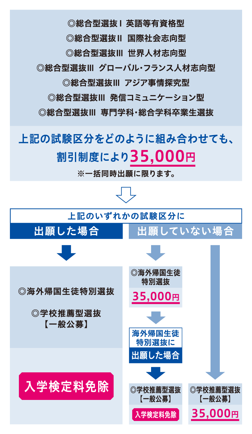 『ネット出願フリーパス』のしくみ