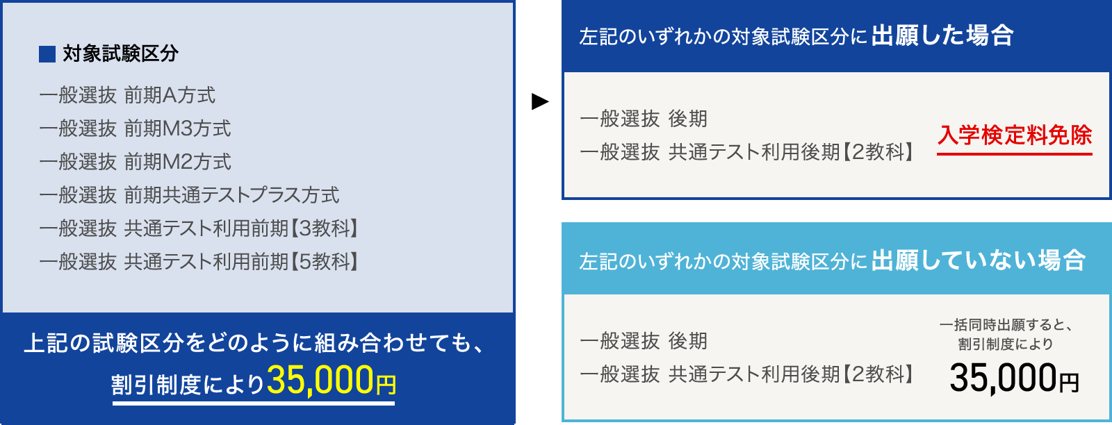 ネット出願フリーパス